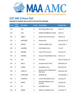 2017 AMC 8 Honor Roll Awarded to Students Who Scored in the Top 5% Nationally