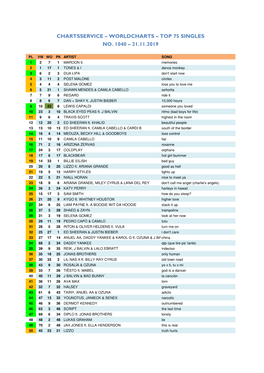 Worldcharts TOP 75 + Album TOP 30 Vom 21.11.2019