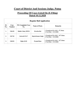 Court of District and Sessions Judge, Patna Proceeding of Cases Listed on (E-Filing) Dated 10.12.2020