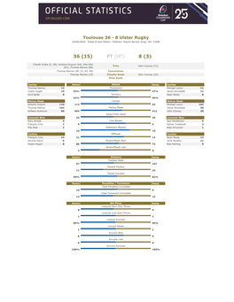 8 Ulster Rugby 20/09/2020 Stade Ernest Wallon Referee: Wayne Barnes (Eng) Att: 5,000