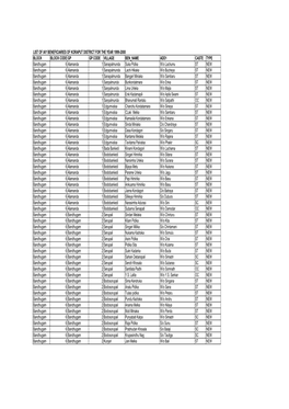 List of Iay Beneficiaries of Koraput District for the Year 1999-2000