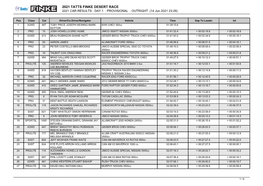 2021 CAR RESULTS : DAY 1 : PROVISIONAL : OUTRIGHT (14 Jun 2021 23:29)