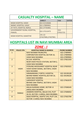 HOSPITALS LIST in NAVI MUMBAI AREA English