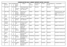 Consolidated Daily Arrest Report Dated 10-02-2021 Sl