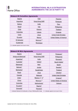 MLA and Extradition Treaty List