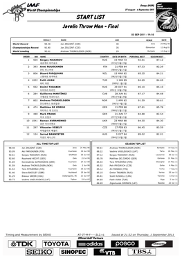 START LIST Javelin Throw Men - Final