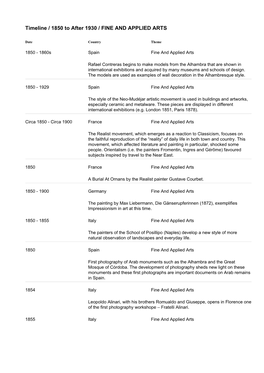 Timeline / 1850 to After 1930 / FINE and APPLIED ARTS