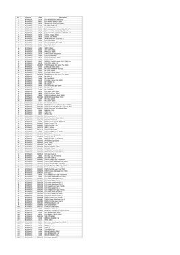 No. Category Code Description 1 BEVERAGES 14149 E/H CREAM