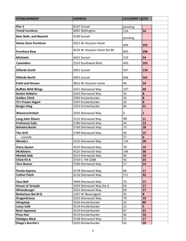 Occupant Loads-5-1-20 1