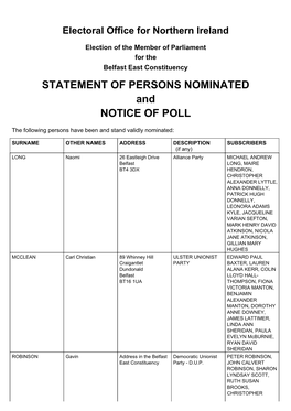 NOTICE of POLL and STATEMENT of PERSONS NOMINATED