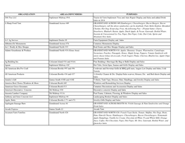 Organization Areasandnumbers