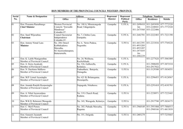 Hon Members of the Provincial Councils Western Province