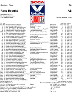 Runoffs03 Race