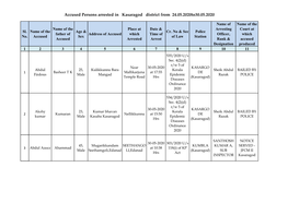 Accused Persons Arrested in Kasaragod District from 24.05.2020To30.05.2020