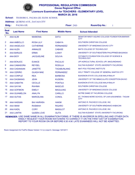 PROFESSIONAL REGULATION COMMISSION Davao Regional Office Licensure Examination for TEACHERS - ELEMENTARY LEVEL MARCH 20, 2016 School: TEODORO L