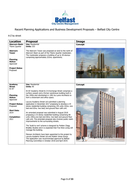 Recent Planning Applications and Business Development Proposals – Belfast City Centre
