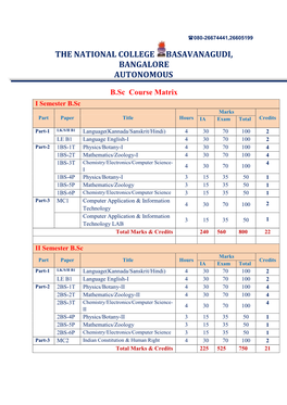 B.Sc Course Matrix I Semester B.Sc Marks Part Paper Title Hours IA Exam Total Credits