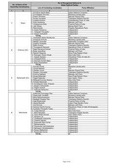 Contesting Candidates List