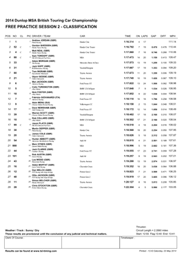 BTCC Thruxton FP2 Classification