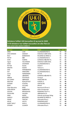 Deltakere Fullført UKI-Karusellen Til Og Med År 2020 7170 Deltakere Har Fullført Karusellen Ett Eller Flere År Liste Sortert Etter Antall År Fullført X