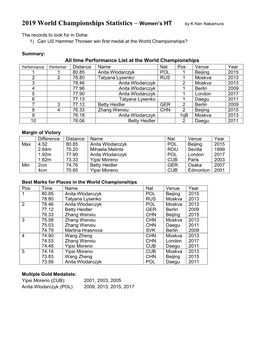 2019 World Championships Statistics – Women’S HT by K Ken Nakamura