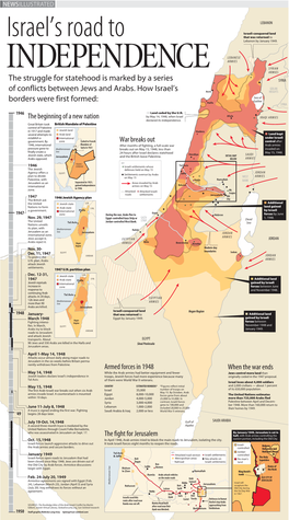 The Struggle for Statehood Is Marked by a Series of Conflicts Between Jews and Arabs. How Israel's Borders Were First Formed