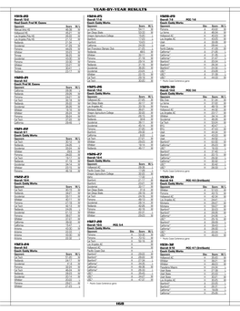 168 Year-By-Year Results