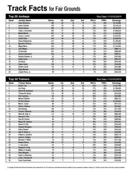 Track Facts for Fair Grounds