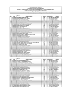 Lista N° 1 N° Folio Nombre Productor Puntaje Bonificación