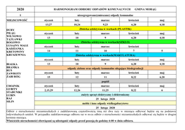 Harmonogram Odbioru Odpadów Komunalnych Gmina Morąg