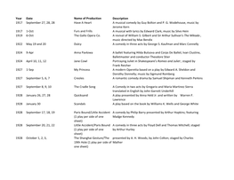 Year Date Name of Production Description 1917 September 27, 28, 28 Have a Heart a Musical Comedy by Guy Bolton and P. G