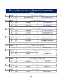 2016 Huntington Beach Concours D'elegance Final Judging Results by Class