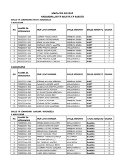 Mkoa Wa Arusha Halmashauri Ya Wilaya Ya Karatu Shule Ya Sekondari Aweti - Nyongeza I: Wavulana