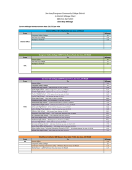 San Jose/Evergreen Community College District In-District Mileage Chart Effective April 2015 One-Way Mileage