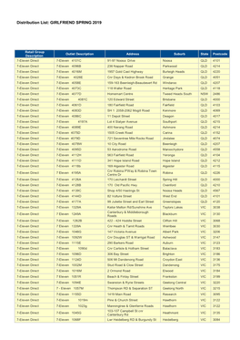 Distribution List: GIRLFRIEND SPRING 2019