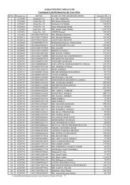 ALHAJ TEXTILE MILLS LTD Unclaimed Cash Dividend for the Year 2016