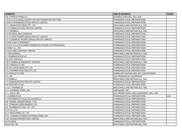 Listing of Global Companies with Ongoing Government Activity