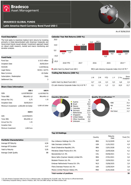 BRADESCO GLOBAL FUNDS Latin America Hard Currency Bond Fund USD I