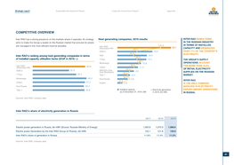 Competitive Overview