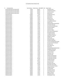 2016 Contributions