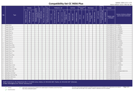 Compatibility List CC 9056 Plus Device Software Version: BOX SW 309