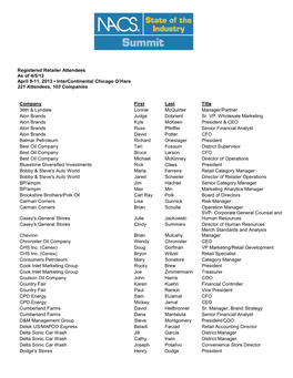 Registered Retailer Attendees As of 4/5/13 April 9-11, 2013 • Intercontinental Chicago O’Hare 221 Attendees, 103 Companies