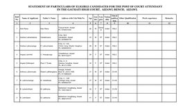 Statement of Particulars of Eligible Candidates for the Post of Court Attendant in the Gauhati High Court, Aizawl Bench, Aizawl