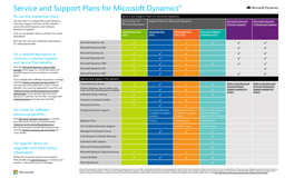 Service and Support Plans for Microsoft Dynamics®