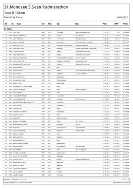 31.Mondsee 5 Seen Radmarathon Tour B 134Km R Esults by Class 25/06/2017