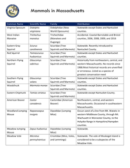 Mammals in Massachusetts