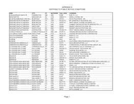 APPENDIX a CERTIFIED to PUBLIC NOTICE CONDITIONS Page 1