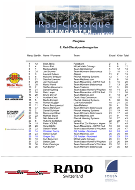 Rangliste 3. Rad-Classique Bremgarten Organisation