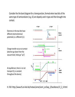 Consider the the Band Diagram for a Homojunction, Formed When Two Bits of the Same Type of Semicondutor ((Ge.G