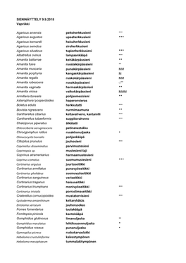 Sieninäyttelyn Lajit 2018.Pdf